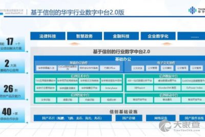北京億信華辰軟件有限責任公司 專注軟件開發，驅動數字化轉型
